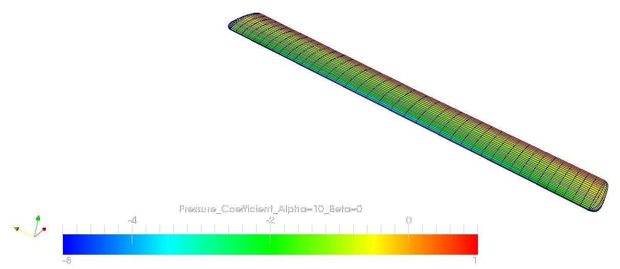 aile 3D panel method